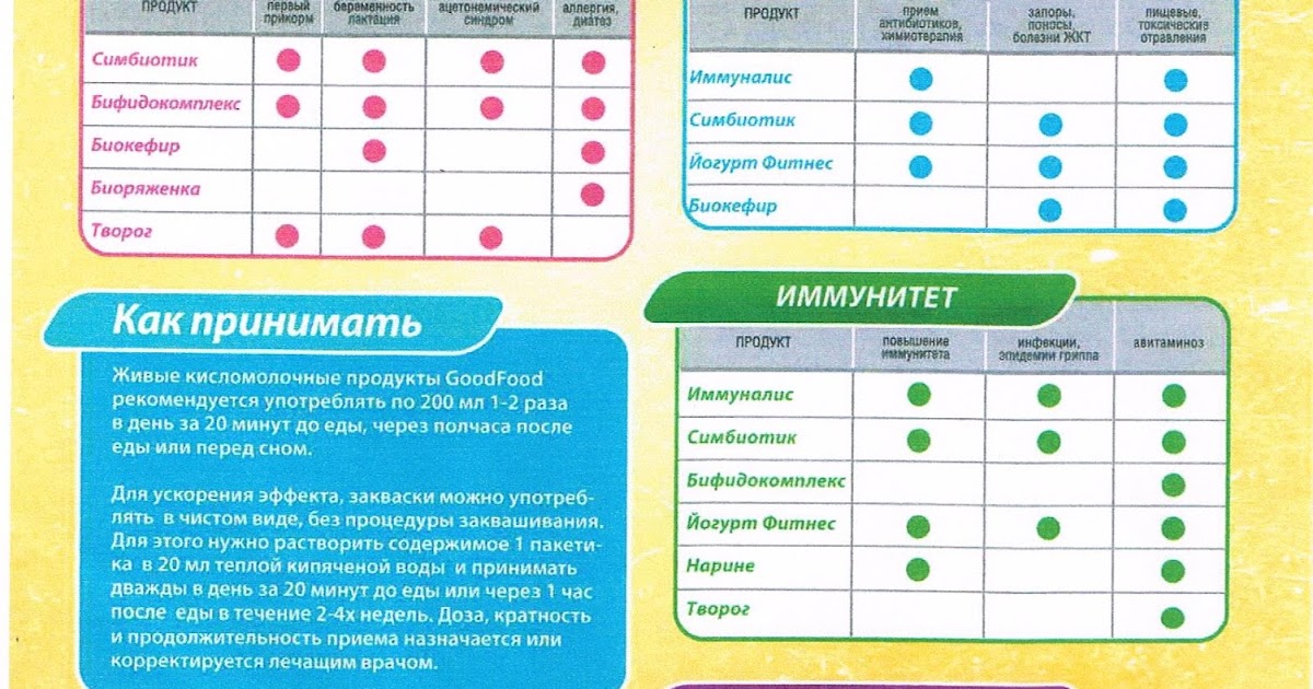 Как готовить медовик в домашних условиях видео